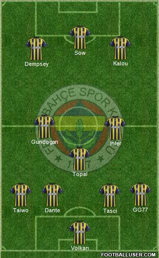 Fenerbahçe SK Formation 2012