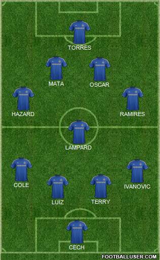 Chelsea Formation 2012