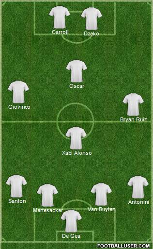 Dream Team Formation 2012