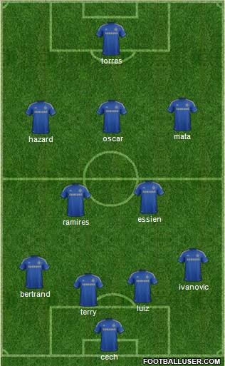 Chelsea Formation 2012