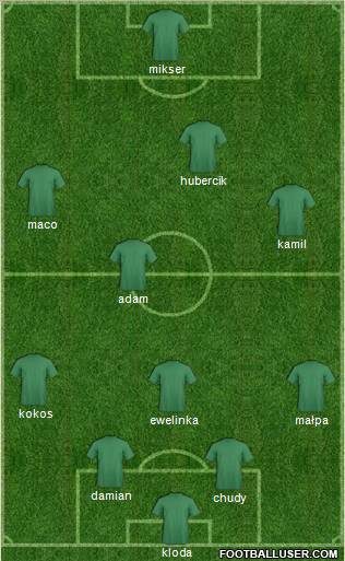 Dream Team Formation 2012