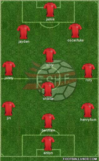 Albania Formation 2012