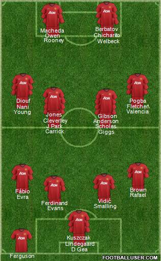 Manchester United Formation 2012