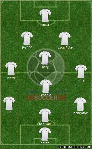 New Zealand Formation 2012