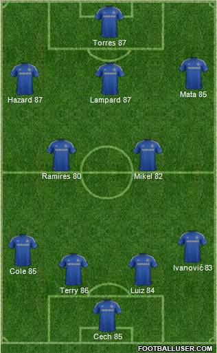 Chelsea Formation 2012