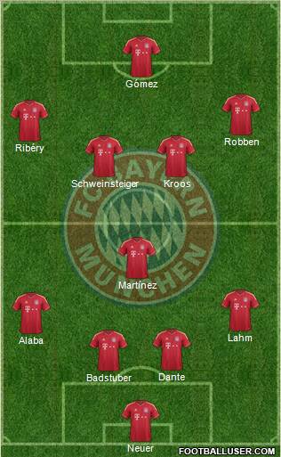 FC Bayern München Formation 2012