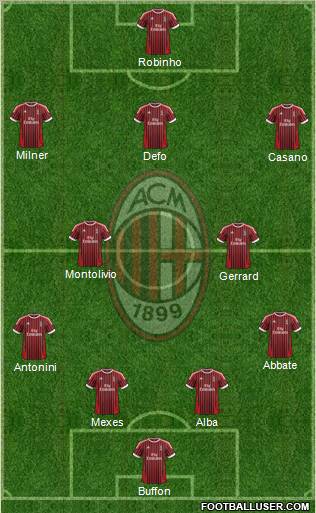 A.C. Milan Formation 2012