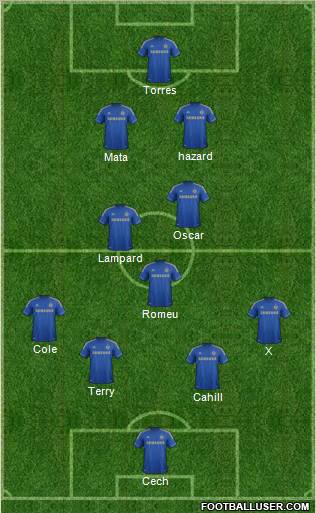 Chelsea Formation 2012