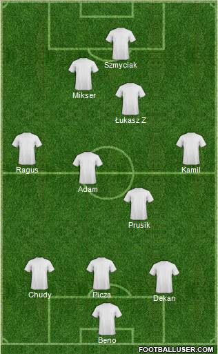 Dream Team Formation 2012