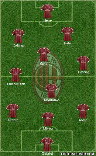 A.C. Milan Formation 2012