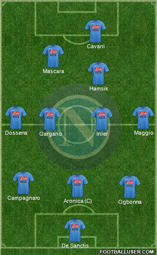 Napoli Formation 2012