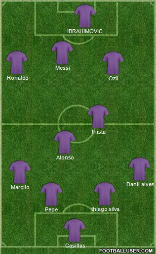 Dream Team Formation 2012