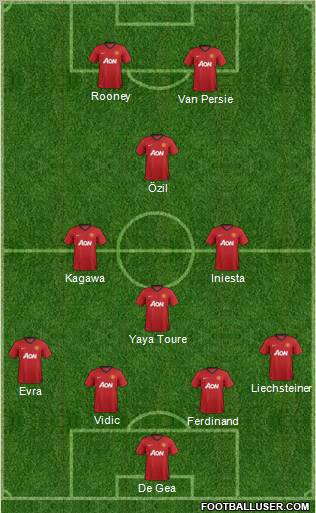 Manchester United Formation 2012