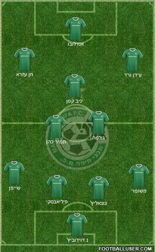 Maccabi Haifa 4-3-2-1 football formation