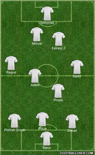 Dream Team Formation 2012