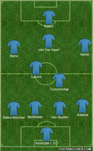Fifa Team Formation 2012