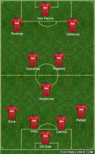 Manchester United Formation 2012
