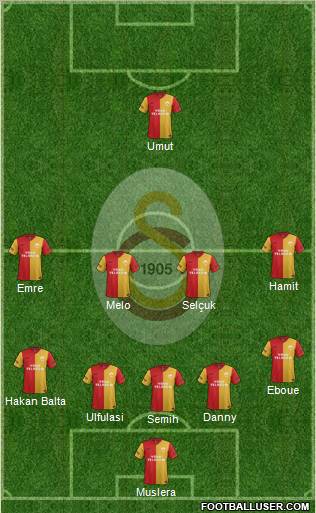 Galatasaray SK Formation 2012