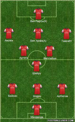 Arsenal Formation 2012