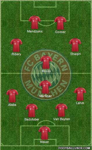 FC Bayern München Formation 2012