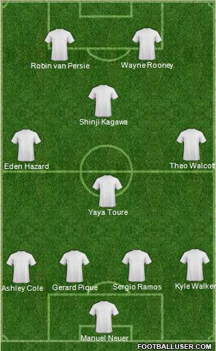 Dream Team Formation 2012