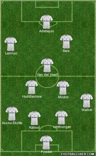 Tottenham Hotspur Formation 2012