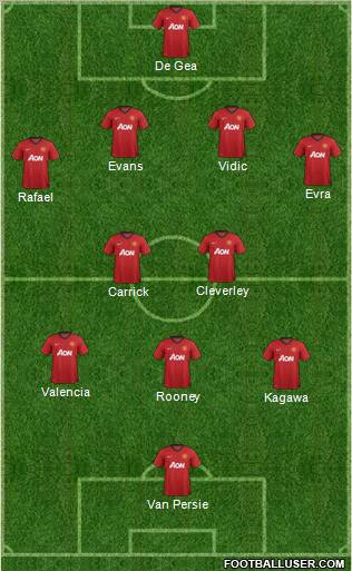 Manchester United Formation 2012