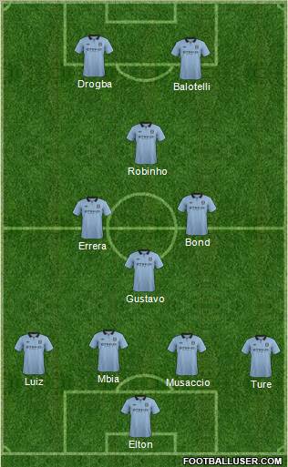 Manchester City Formation 2012