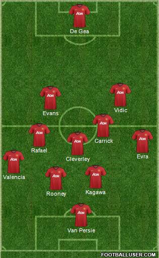 Manchester United Formation 2012