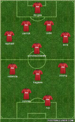 Manchester United Formation 2012