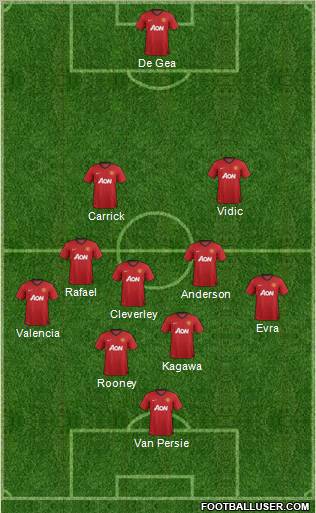Manchester United Formation 2012