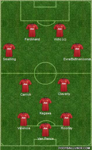 Manchester United Formation 2012