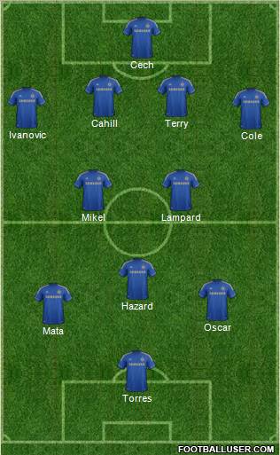 Chelsea Formation 2012