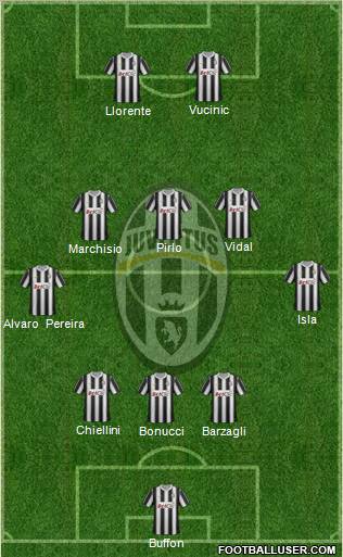 Juventus Formation 2012