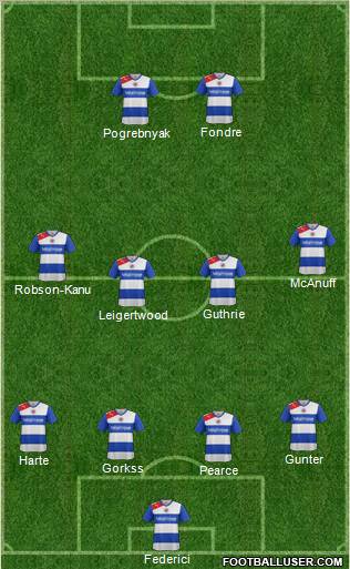 Reading Formation 2012