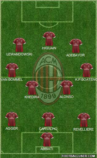 A.C. Milan Formation 2012