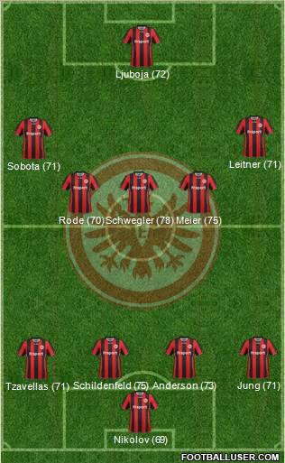 Eintracht Frankfurt Formation 2012