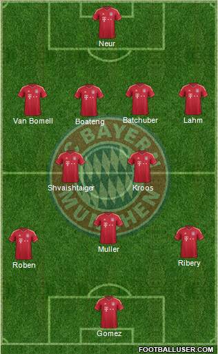 FC Bayern München Formation 2012