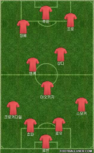 Dream Team Formation 2012