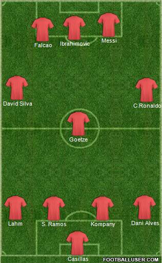 Dream Team Formation 2012