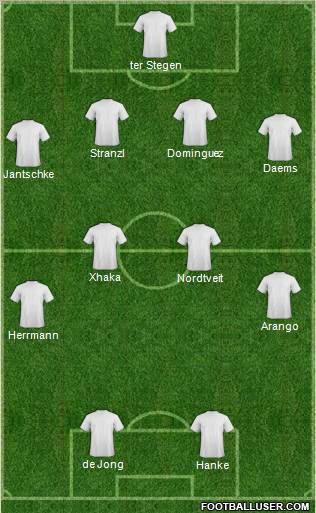 Fifa Team Formation 2012