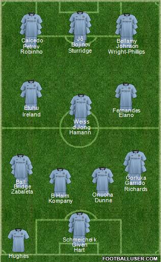 Manchester City Formation 2012