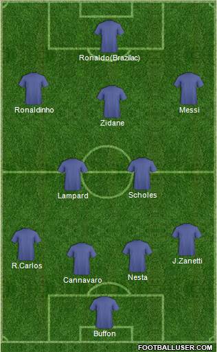 Dream Team Formation 2012