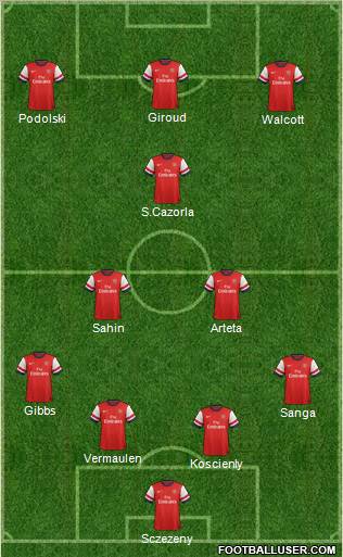 Arsenal Formation 2012