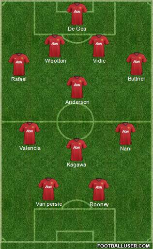 Manchester United Formation 2012