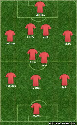 Champions League Team Formation 2012