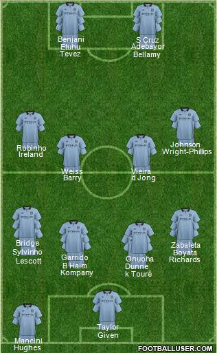 Manchester City Formation 2012