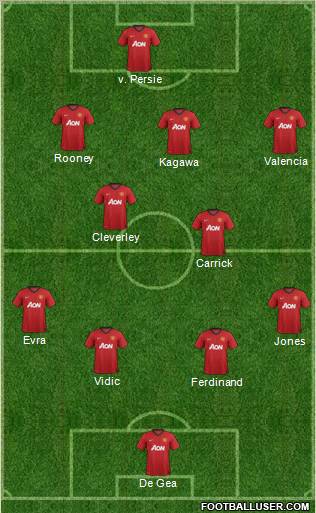 Manchester United Formation 2012