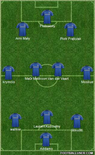 Chelsea Formation 2012