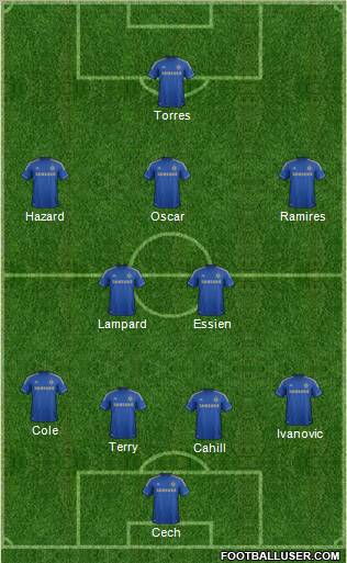 Chelsea Formation 2012